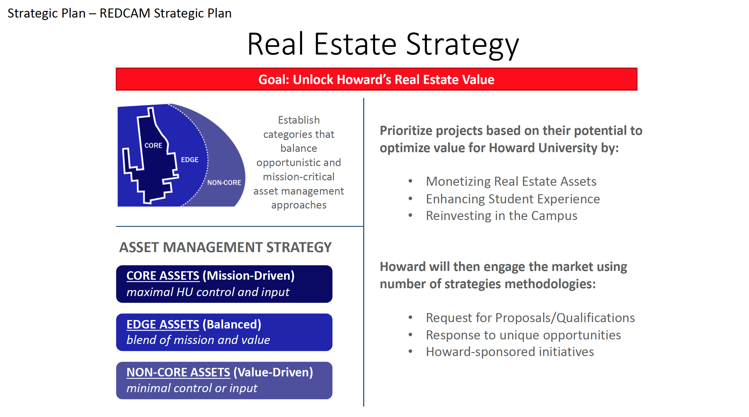 Image of Howard University's Real Estate Strategy plan