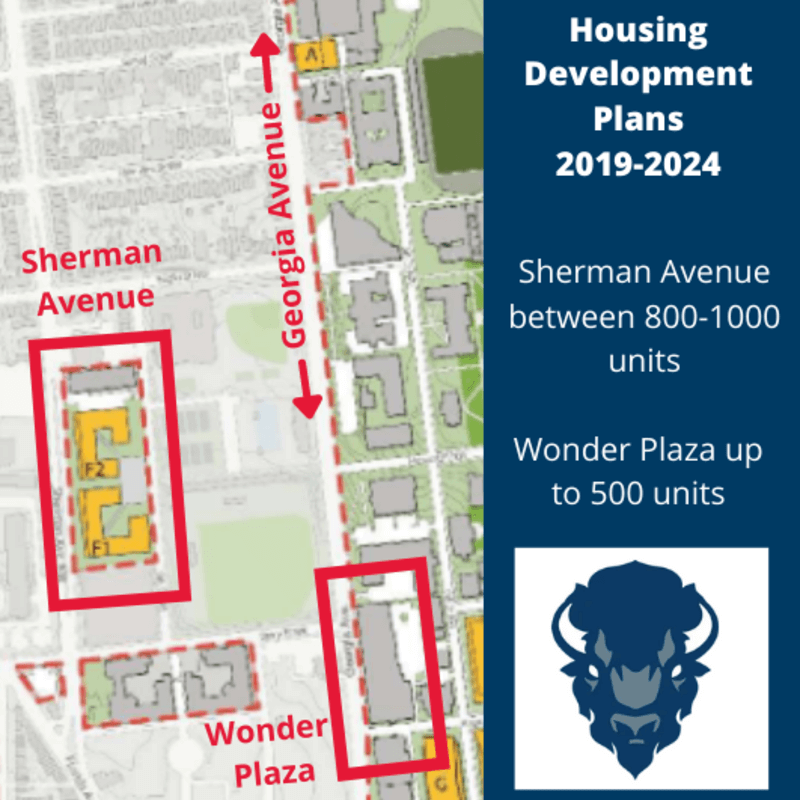 Housing Development Plans